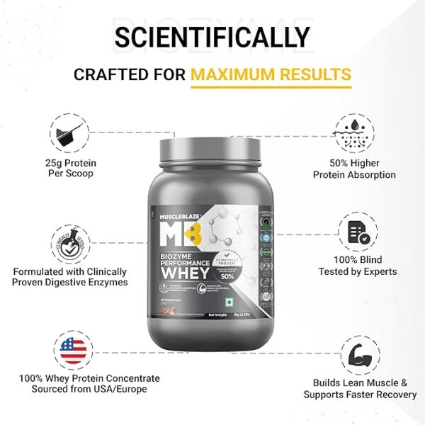 MuscleBlaze Biozyme Performance Whey Protein Powder, Chocolate Hazelnut (1kg / 2.2lbs) | 25g Protein Per Scoop | Clinically Tested 50% Higher Protein Absorption - Image 4